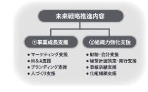 総合経営グループ